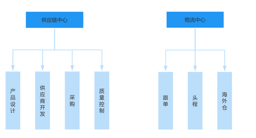 一季度突破2.5亿,这家跨境大卖的劫后余生
