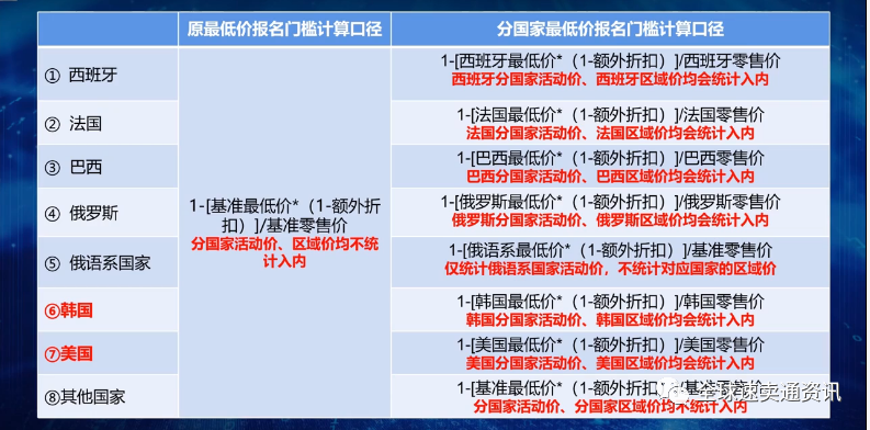 跨境电商迎来夏季购物潮！2022速卖通618大促报名规则详解