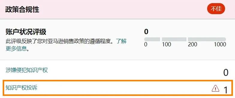 严重违规可能导致分数归零！亚马逊不能碰的账户健康红线