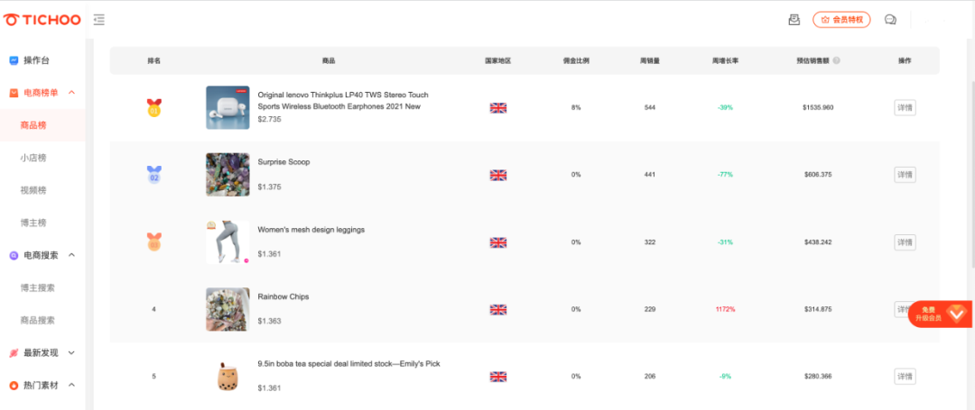 水晶石在TikTok英国横空“出圈”,一跃成为周榜第一,爆款流量密码究竟是什么?