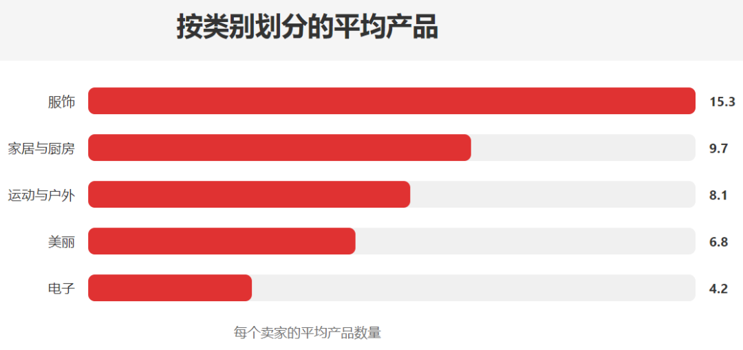 2026年做亚马逊还赚不赚钱？这7组数据告诉你答案