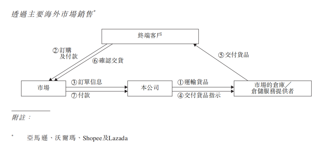 杭州85后出海卖锅，一年收入16亿