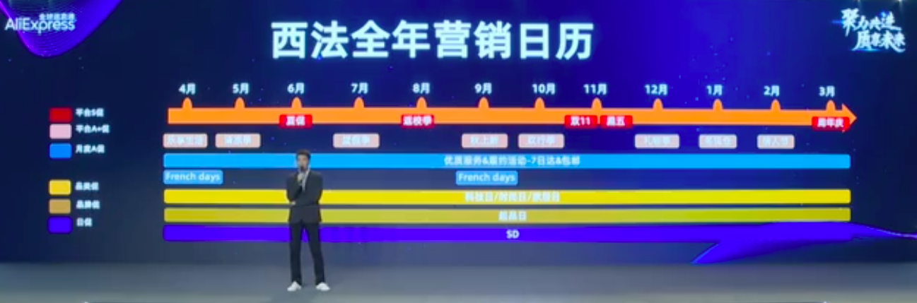 掘金千亿美金西法电商市场，2022年速卖通指明了这三个方向