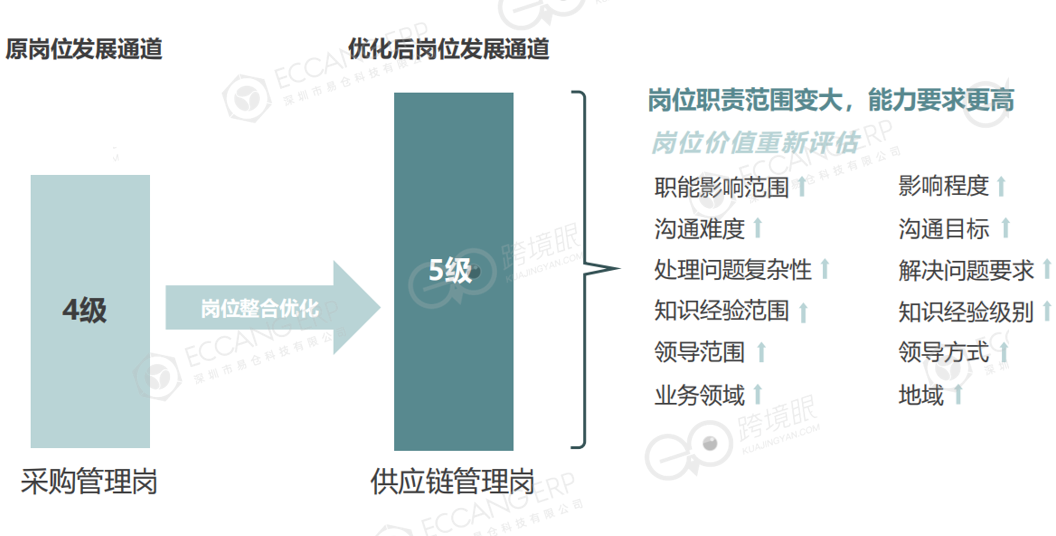 跨境电商,不稀罕“打工皇帝”