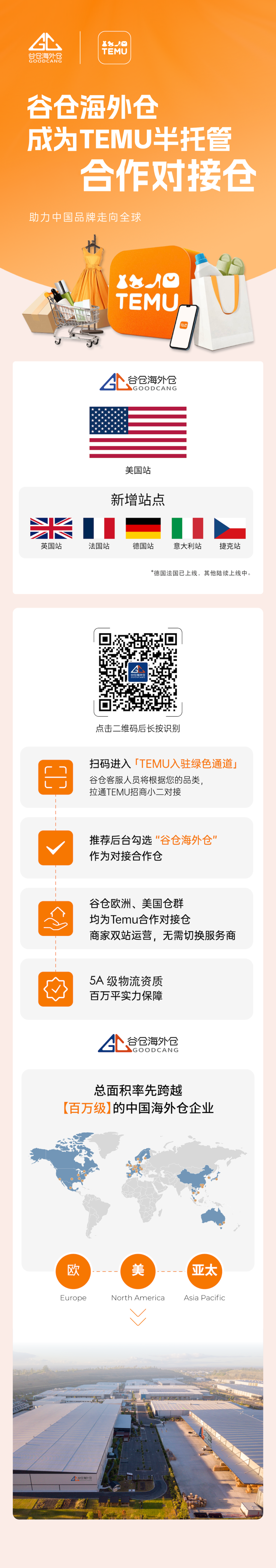 欧美双站！谷仓&TEMU半托管「合作对接仓」欧洲站也来了！