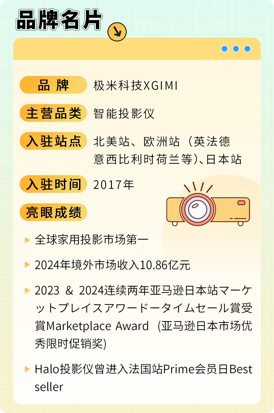 1年破10亿！极米投影仪如何靠本土化战略卖爆亚马逊