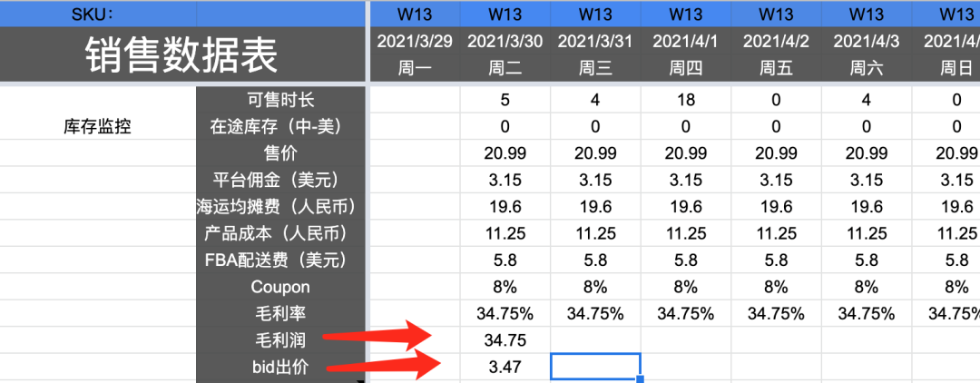 干货！广告优化2：CPC广告如何出价？