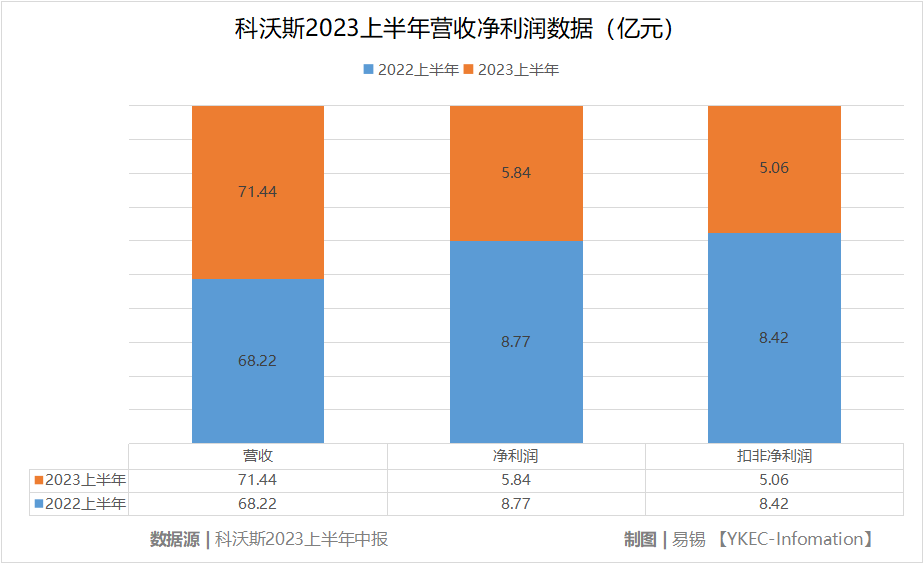 科沃斯拳头产品变“鸡肋”，却意图狙击百年老牌？