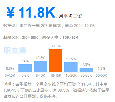 年薪至少30万!这些岗位很香却一人难求……