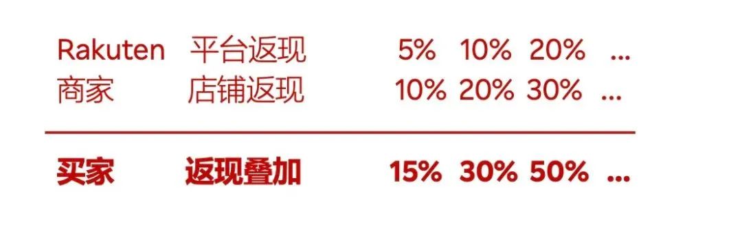 2023夏促热身开始！全方位指南干货满满