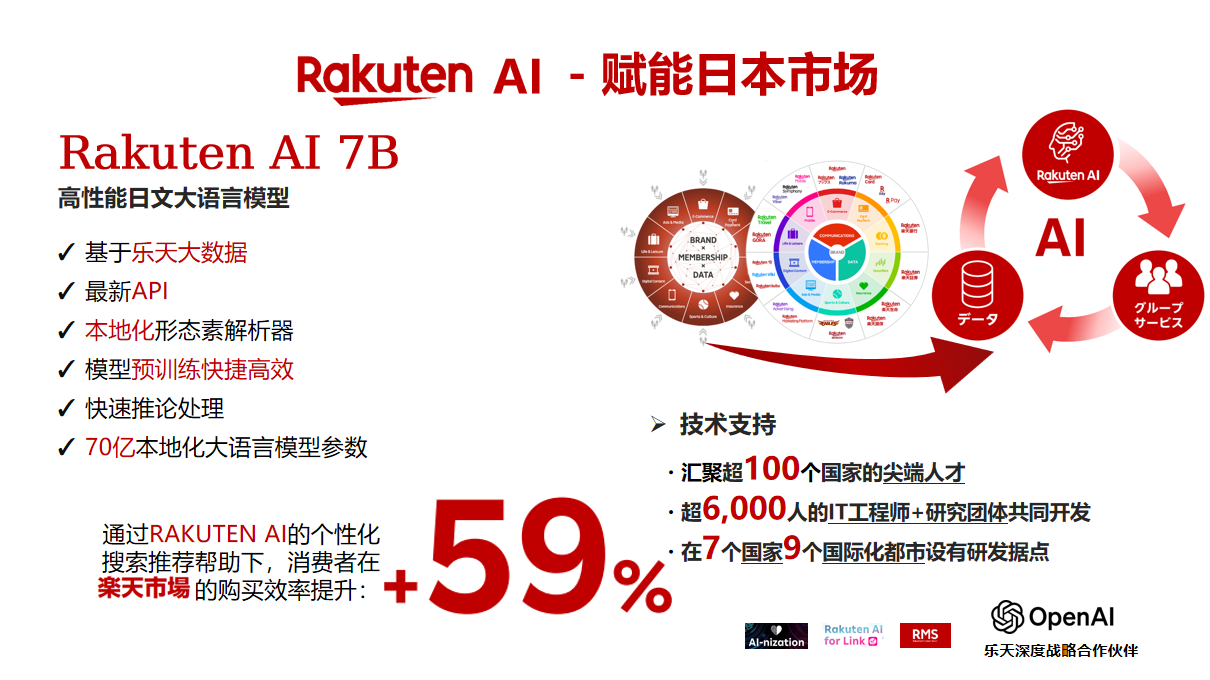 门槛大降！日均流水164亿，2026年是时候布局日本乐天了