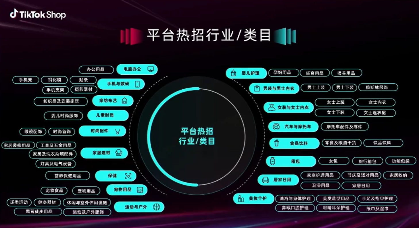 日销0—万单仅50天！TikTok东南亚“新手起量”实战复盘