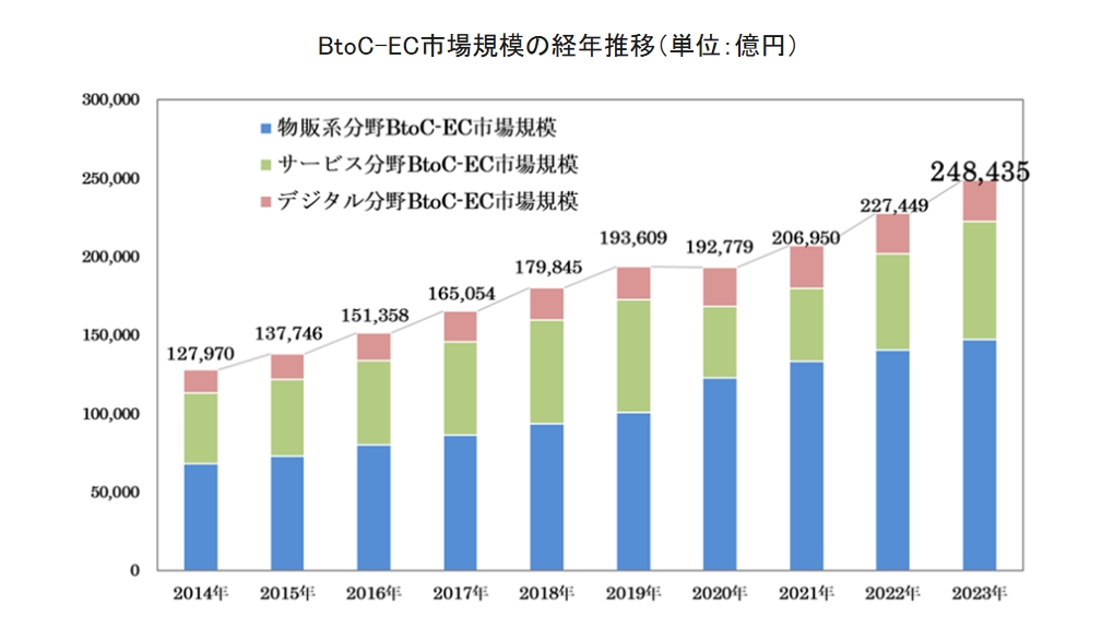 亿万市场等你瓜分！这一品类成日本电商新蓝海