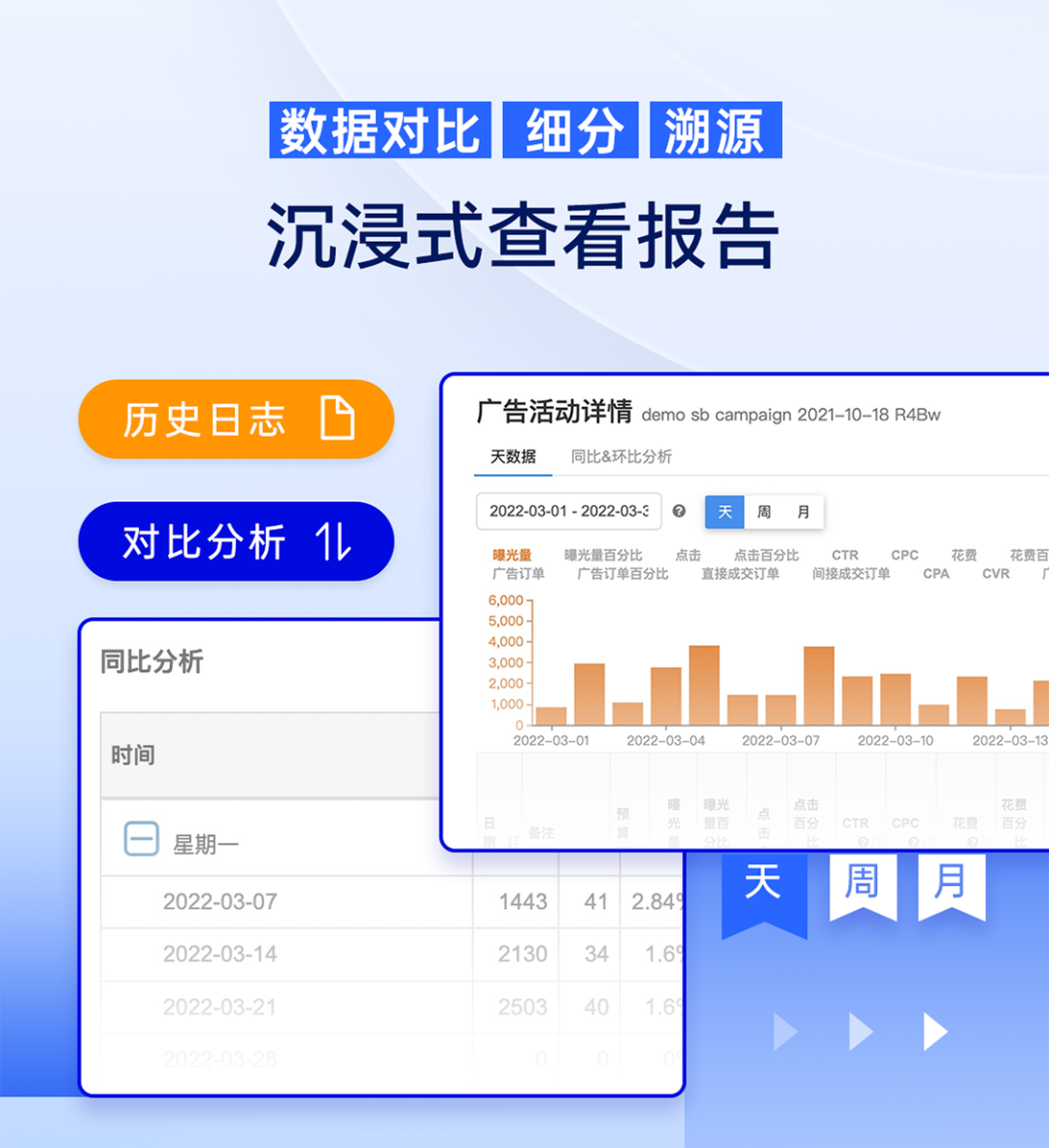 转化率严重滑坡，ACOS又双叒爆表！这个2022有点难
