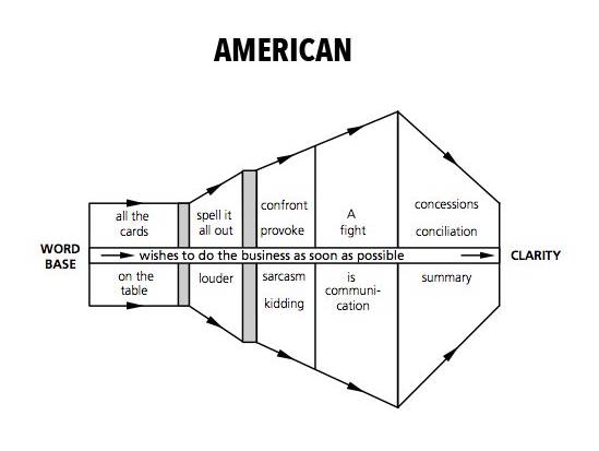 19国买家做生意时都是什么脑回路？谈判套路大总结！