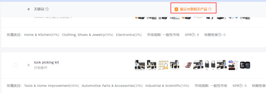 利用组合选品法，找到低竞争精铺产品