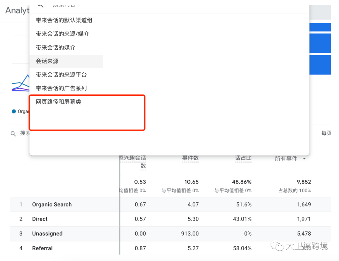 GA4谷歌数据分析小白指南