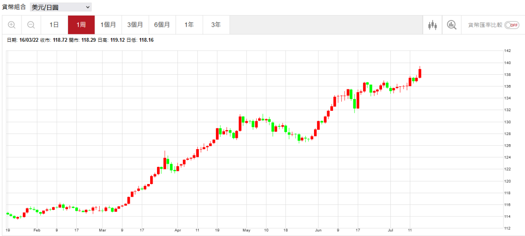 外汇小课堂|美元指数攀升至20年高点,为何人民币依旧坚挺?