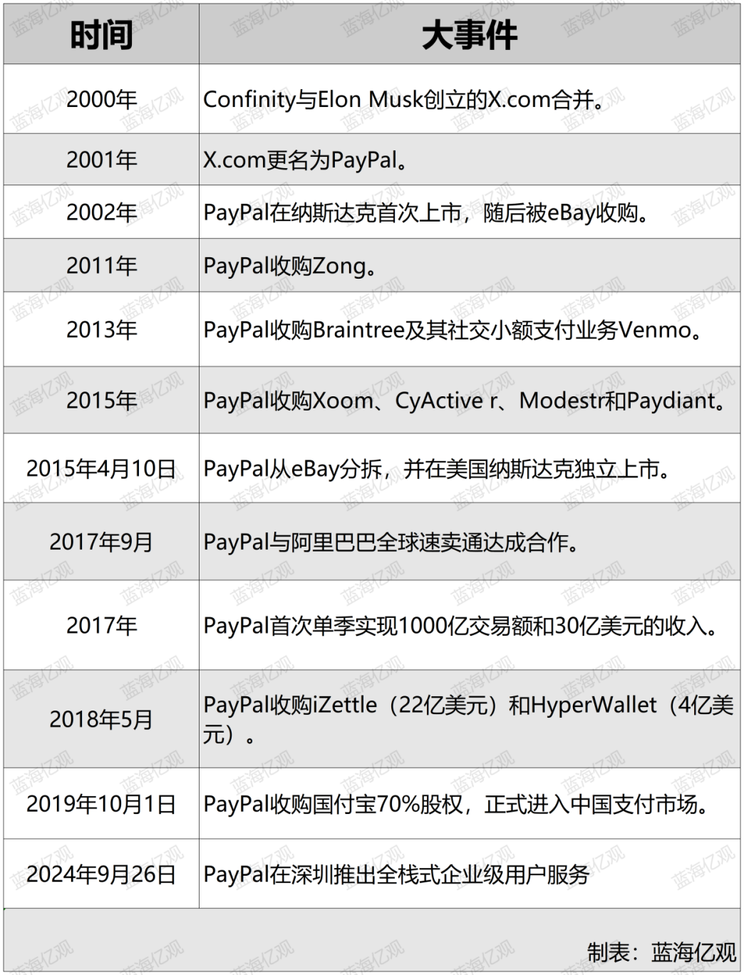 PayPal怎么了？