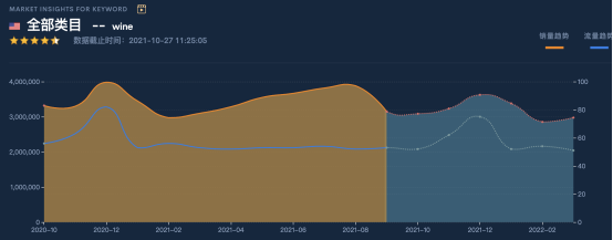 还在为选品发愁？超3000位卖家认可的选品干货全网首发！