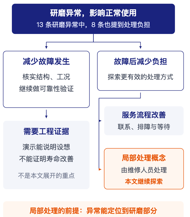 电商产品设计工作流:用AI一键生成可交互、可拆解的产品3D demo