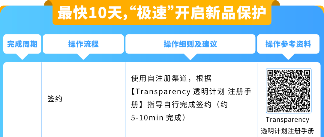 Prime会员日提防假货跟卖！10天极速开启超强护盾，亚马逊防护利器太炸了