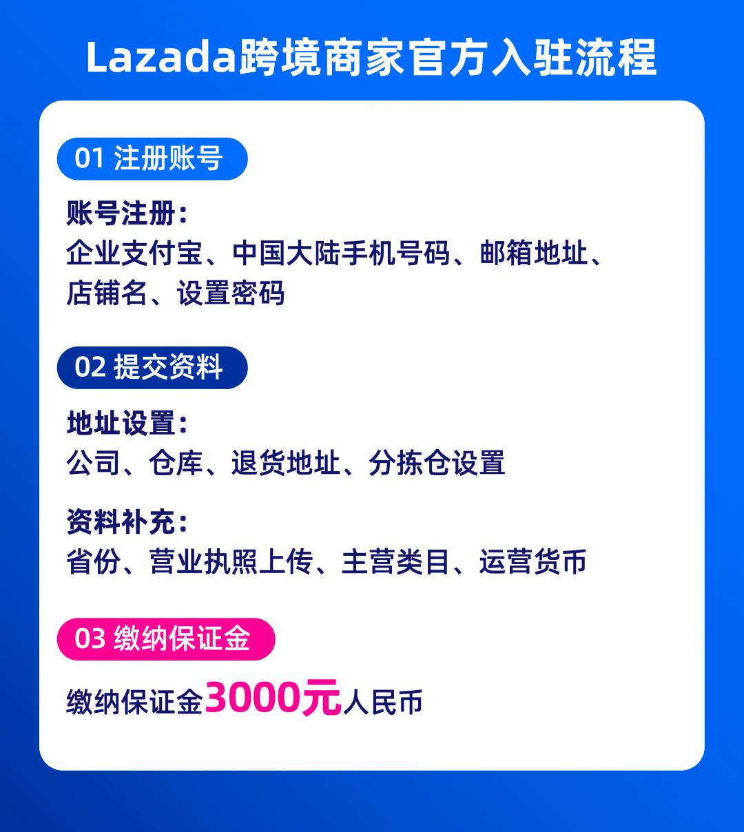 Lazada总结了3类诈骗剧本，破解最新电商骗术
