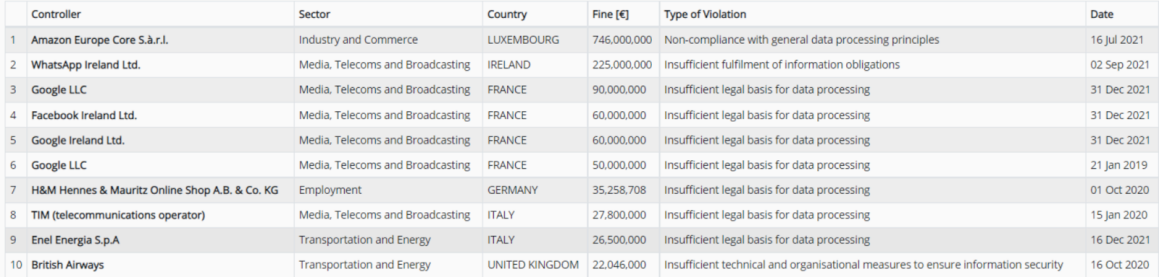 不止產(chǎn)品侵權(quán)、效果失衡，跨境電商還要注意這項(xiàng)合規(guī)問題！