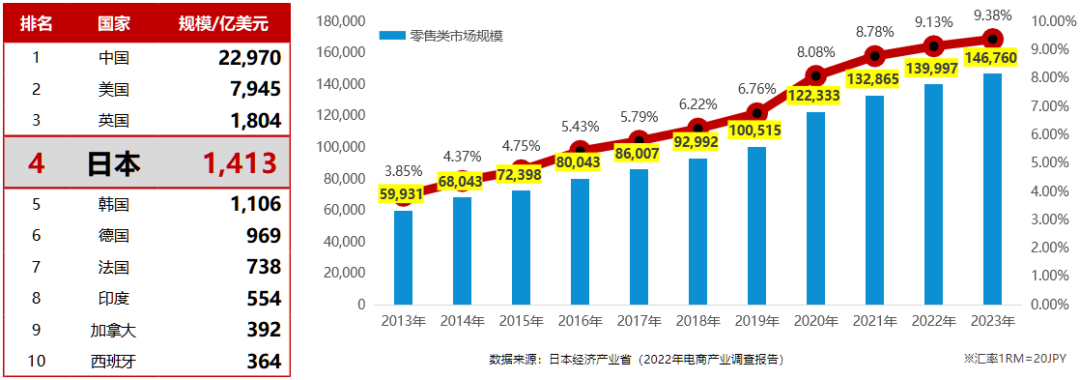 出海日本，「乐」在其中：日本乐天平台与税务知识全攻略