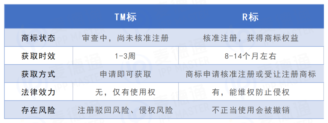 备案被撤销？失效？并不是TM标品牌备案后就完事了！