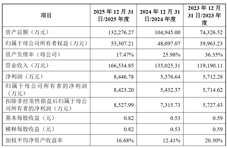 又一跨境大卖冲刺IPO:靠卖手电年入16.6亿