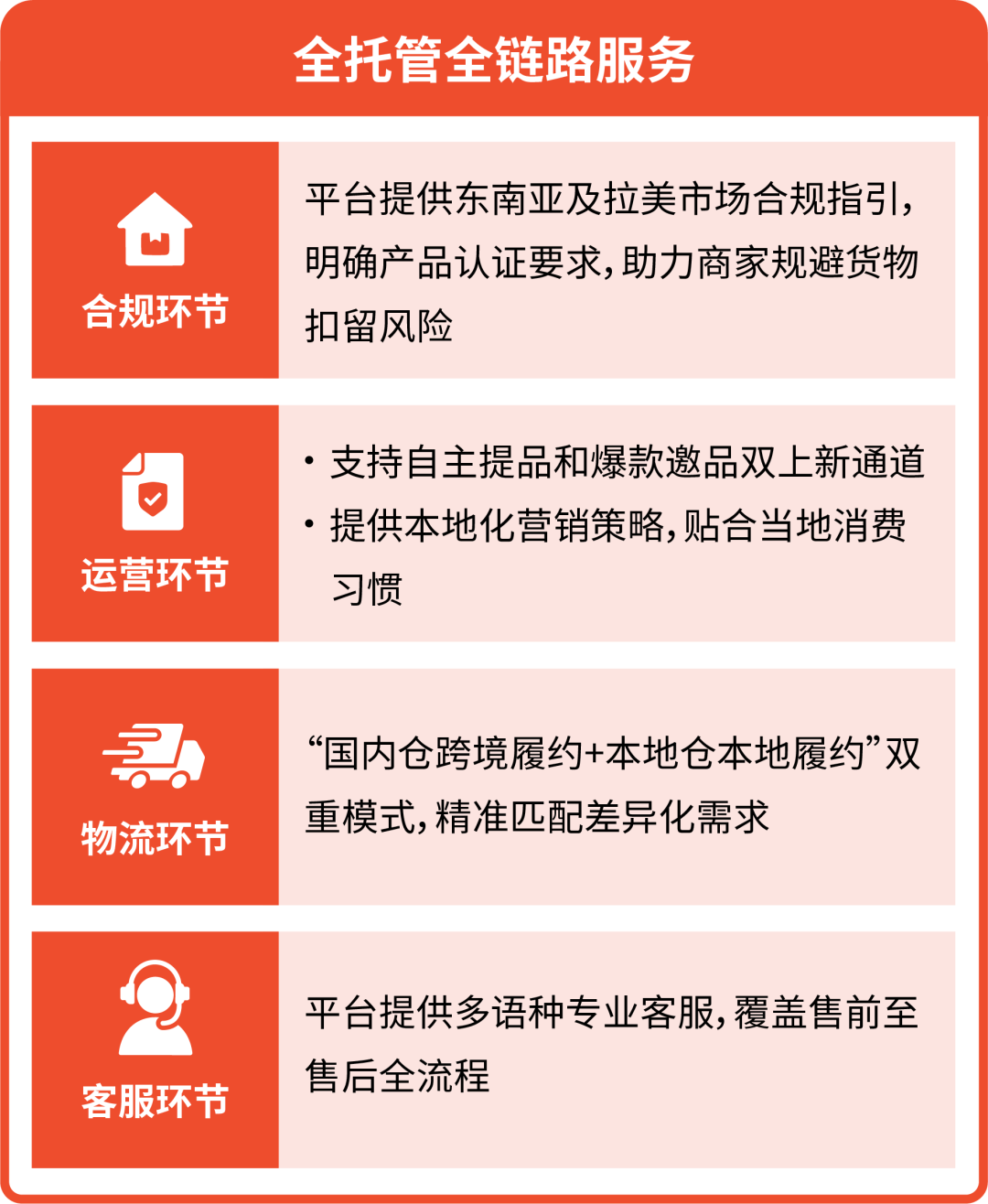 2026年Shopee全托管入驻新利好解读, 附快速入驻通道