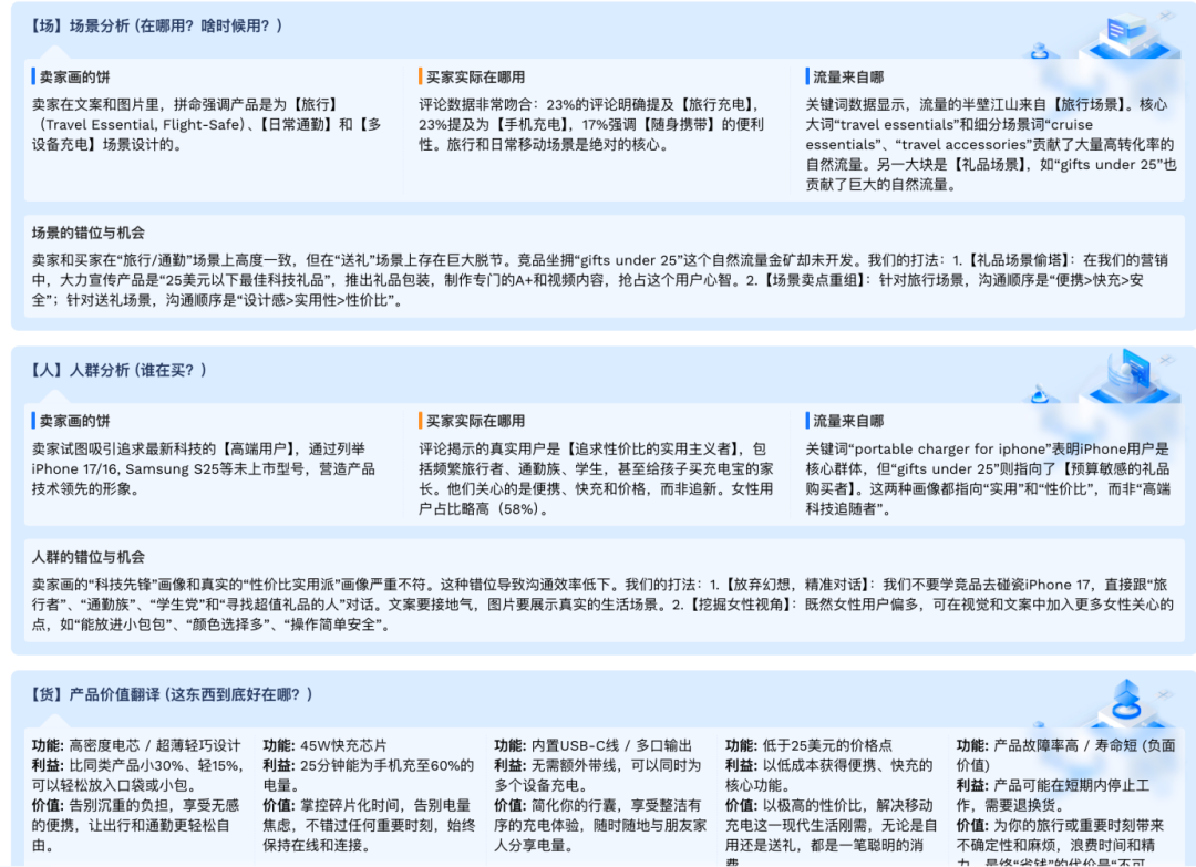 案例拆解：亚马逊红海，INIU凭什么抢夺Anker份额？