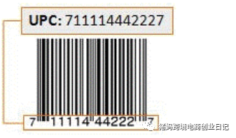 亚马逊相关的商品编码