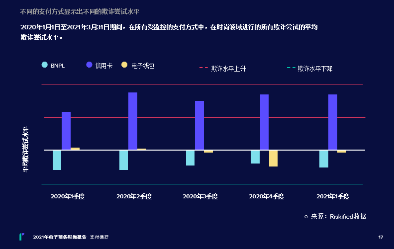Riskified构筑数字化反欺诈新标准，开启时尚行业电商商家双赢之旅