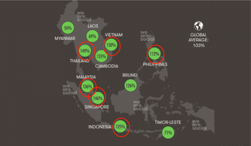 Lazada平台用什么物流发货？东南亚六国市场有哪些特点
