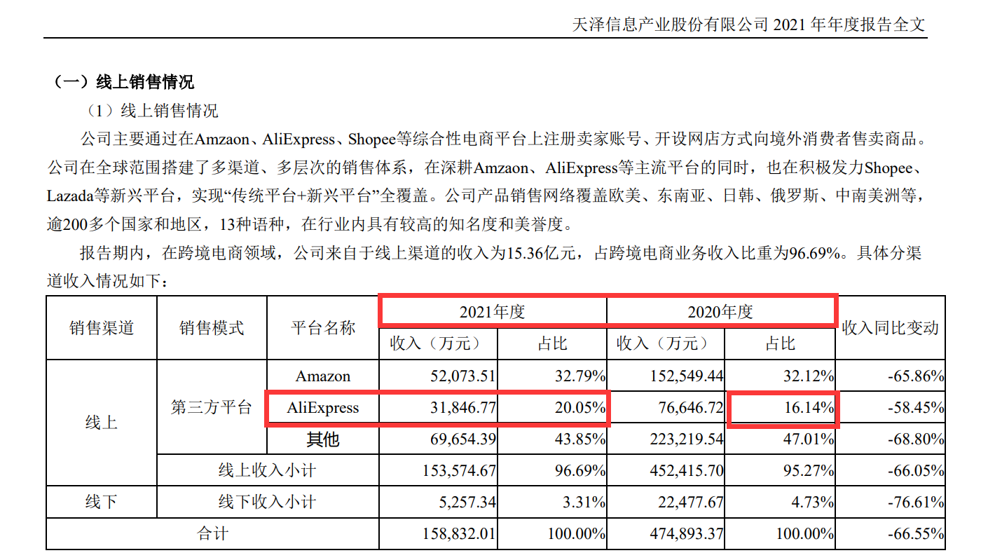 2022年,速卖通为何要主攻美国市场?
