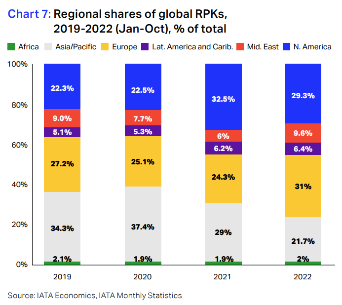 展望：2023年全球航运，在逆风中复苏