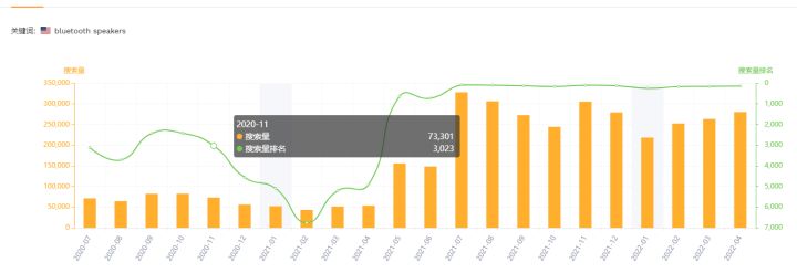手把手教你做亚马逊竞品流量分析