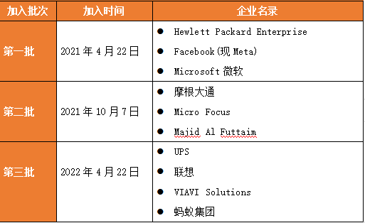 微软、Facebook、阿里巴巴……大厂协同创新的终极要义是公开专利?