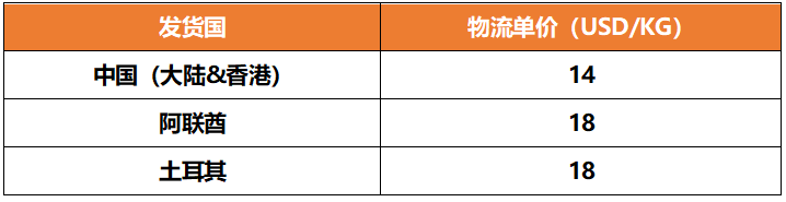 重磅消息!Jumia尼日利亚站点新政强势来袭!
