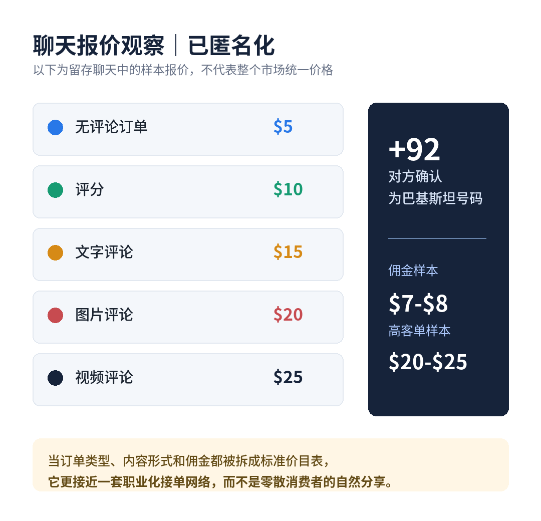 美国站放单情报局|第2期:订单在美国,买手就一定是真实美国消费者吗?