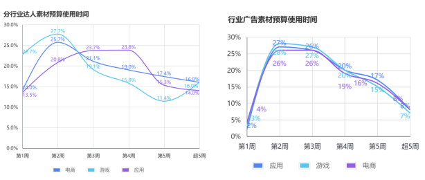 一“鱼”三吃，做好TikTok达人营销策略