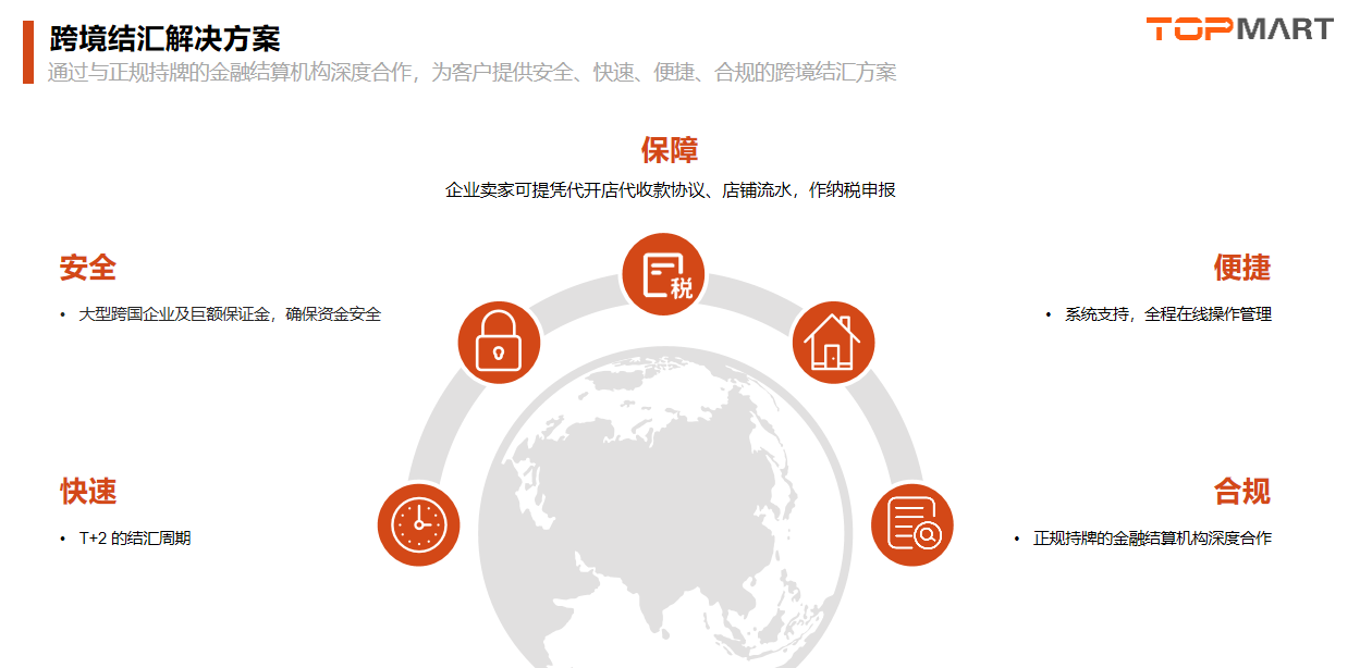 【跨境电商】泰国本土化解决方案，本土店铺注册、海外仓服务