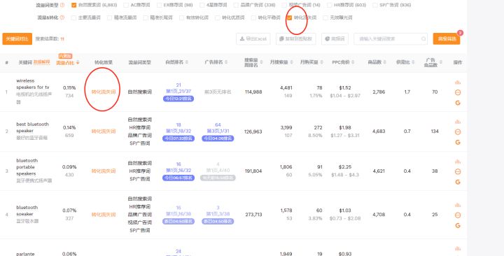 手把手教你做亚马逊竞品流量分析