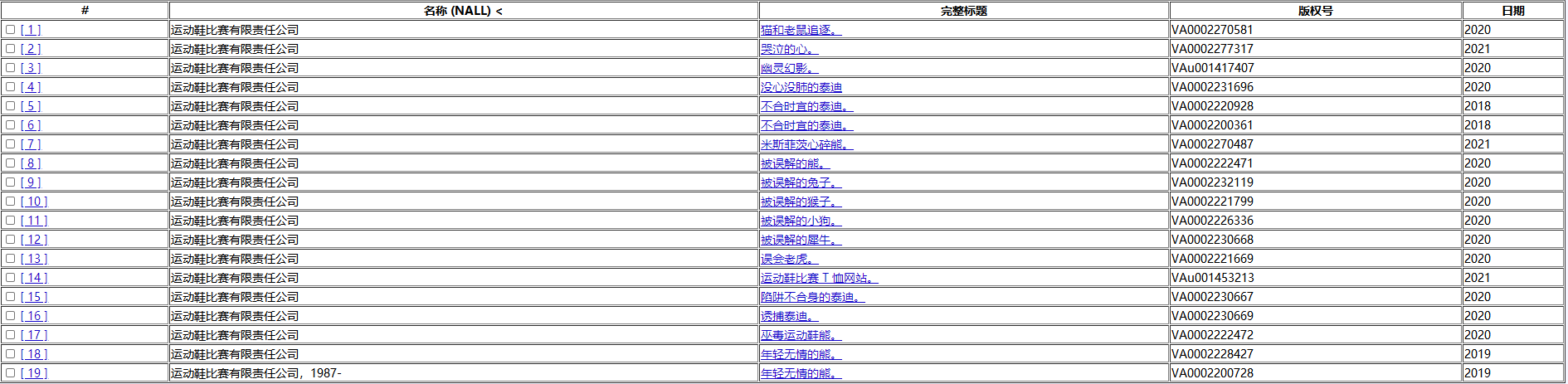 最新侵权品牌：你真的了解你的产品吗？