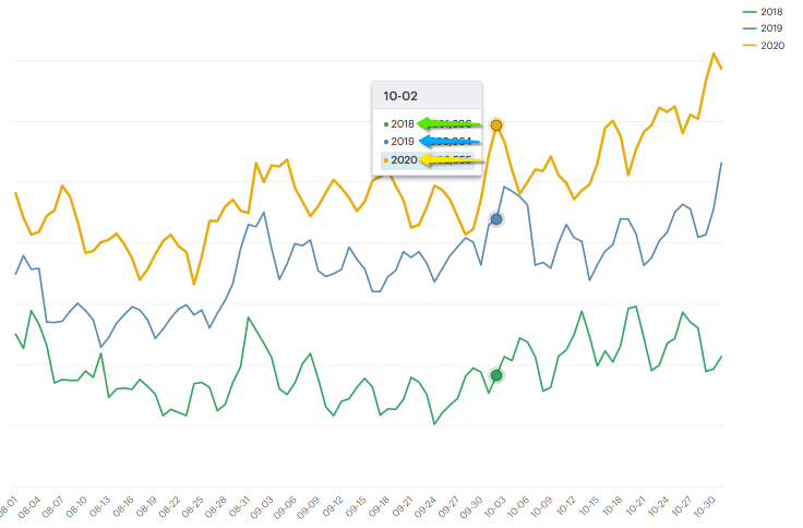 【TOP运营】旺季运营攻略 | 送你十月爆品预测 & 流量前瞻!
