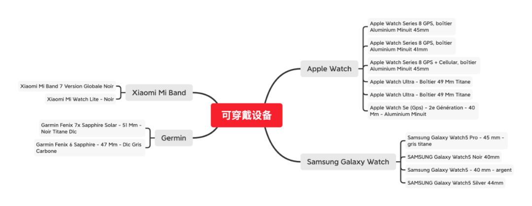 2023夏促热身开始！全方位指南干货满满