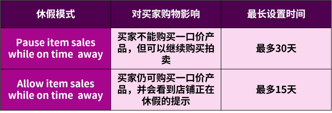 eBay经理提醒:新帐号到手后,这6项基础设置先做好