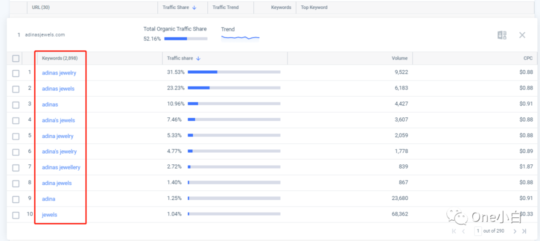 Similarweb 免费账号注册及后台使用教程，解锁更多功能
